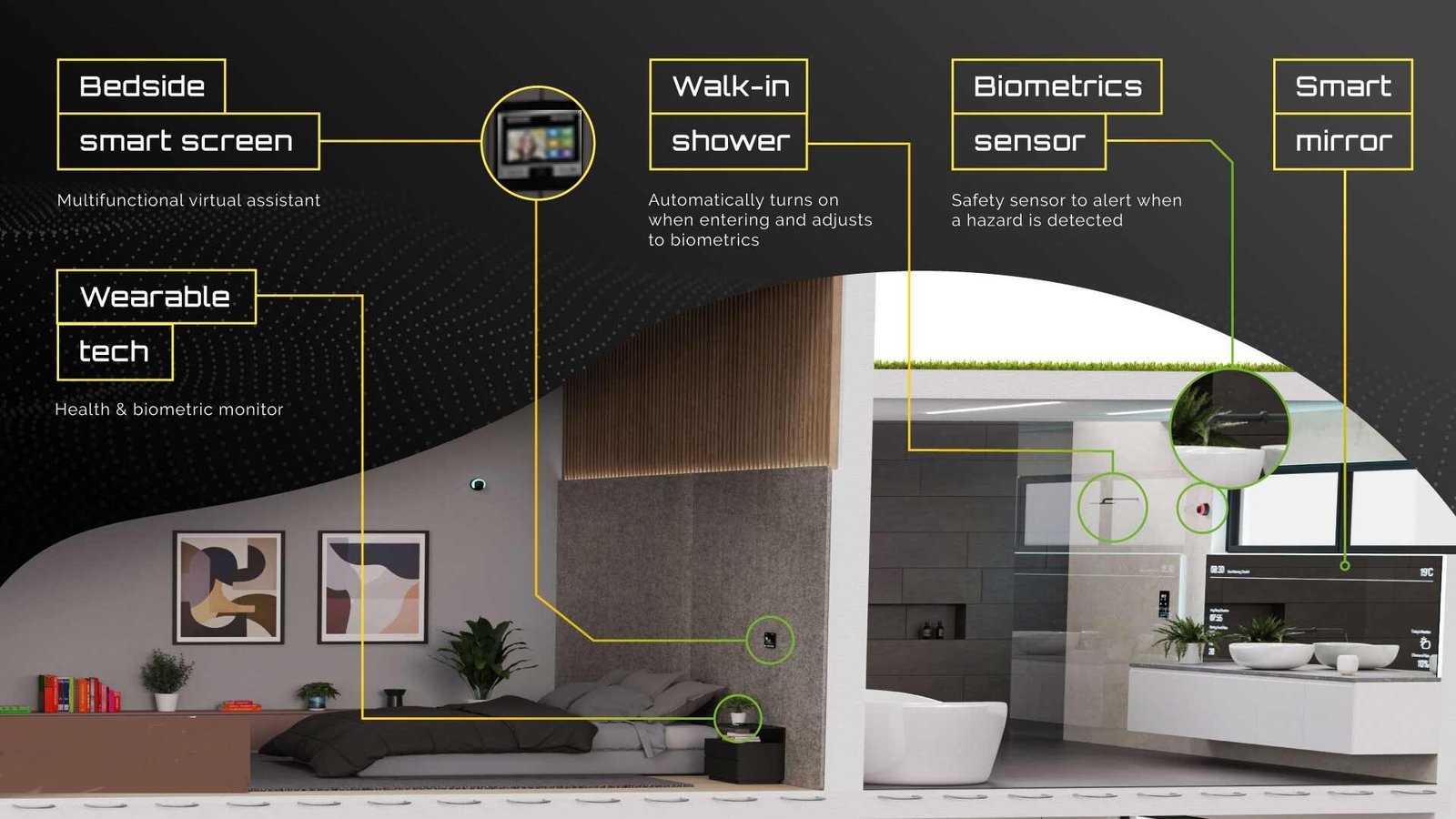 Smart Home Technology